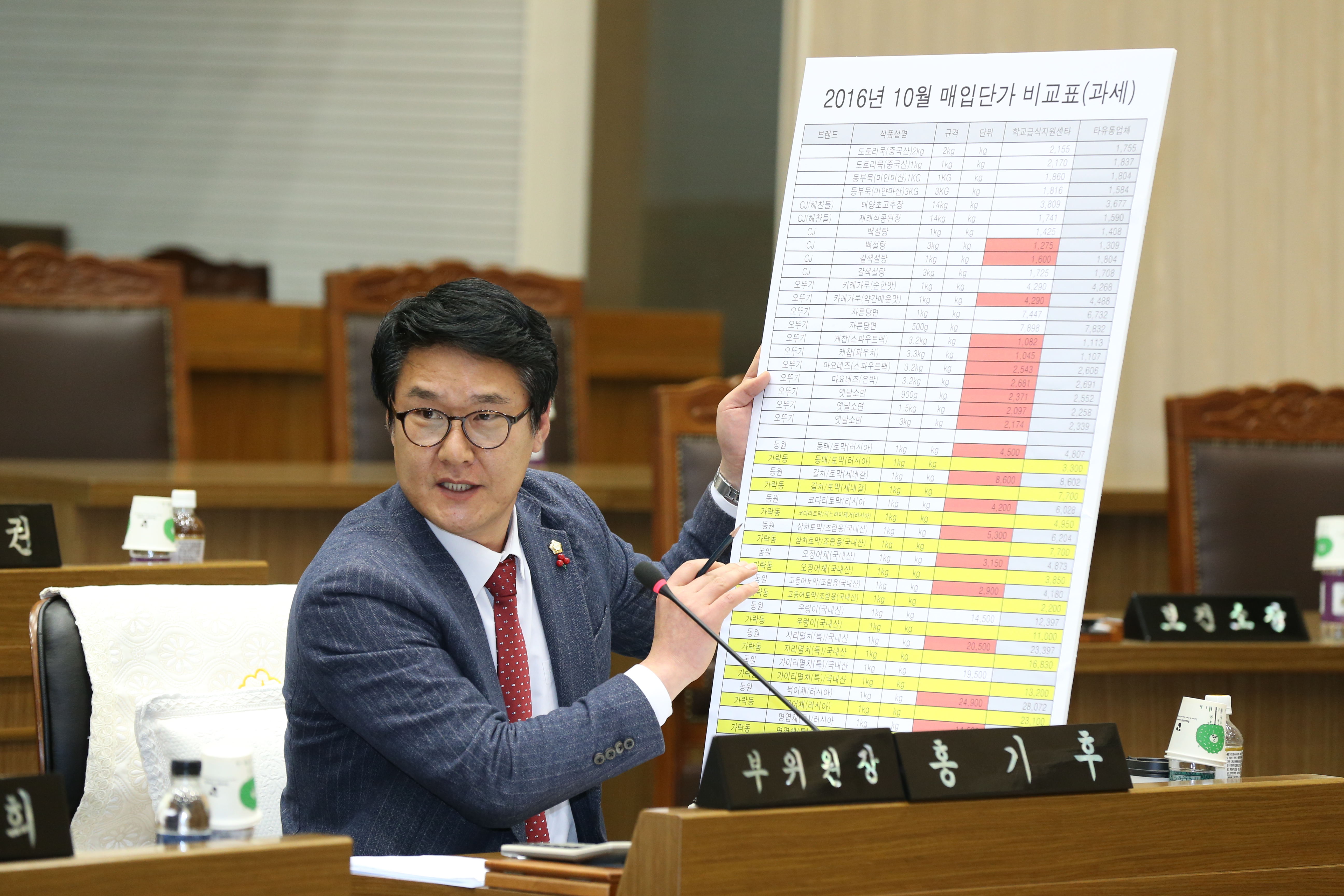 행정사무감사 특별위원회 운영(4일차)