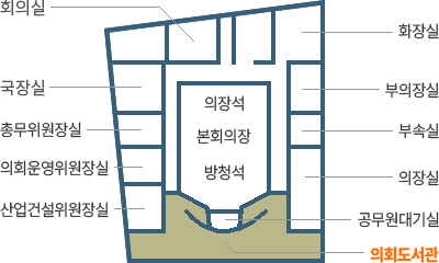 2층 건물배치도이며 왼쪽 시계방향으로 민원상담실, 화장실, 부의장실, 부속실, 의장실, 의장석, 본회의장, 방청석, 공무원대기실, 의회도서관, 산업건설위원장실, 의회운영위원장실, 총무위원장실, 전문위원실이 있습니다.
