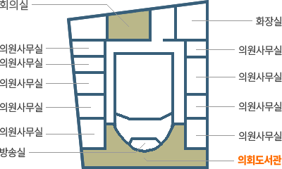 3층 건물배치도이며 왼쪽 시계방향으로 스터디룸, 화장실, 의원사무실, 의원사무실, 의원사무실, 의회문서고, 방송실, 의회도서관, 의원사무실, 의원사무실, 의원사무실, 의원사무실, 의원사무실이 있습니다.
